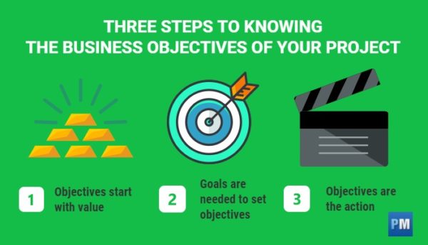goals and objectives in project management