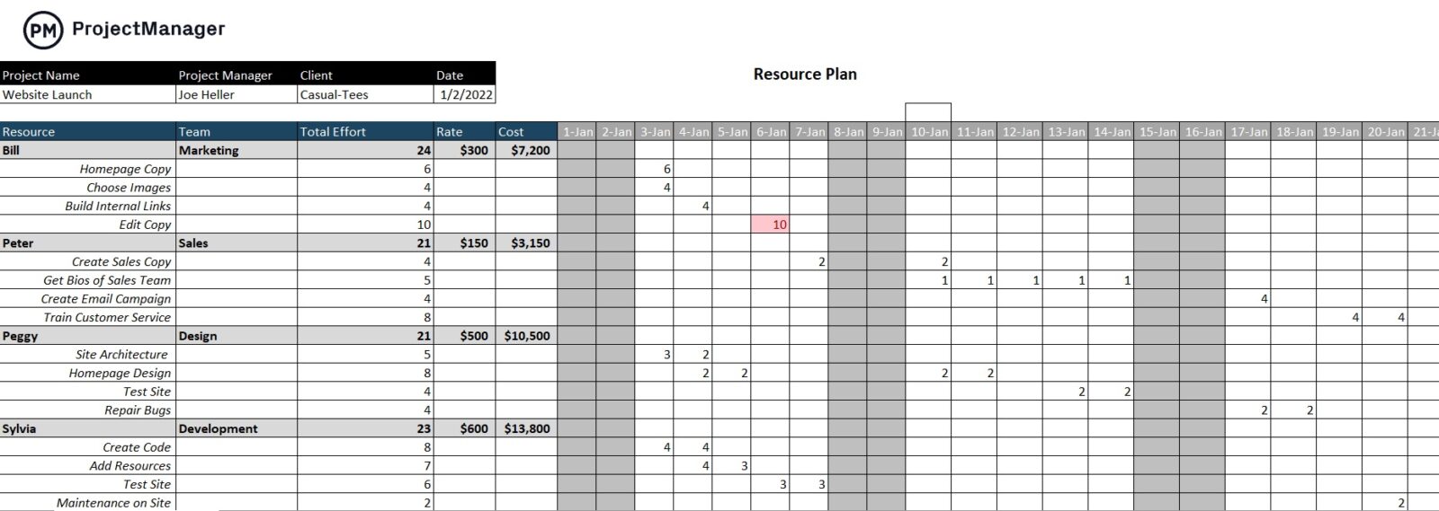 resource plan template for Excel