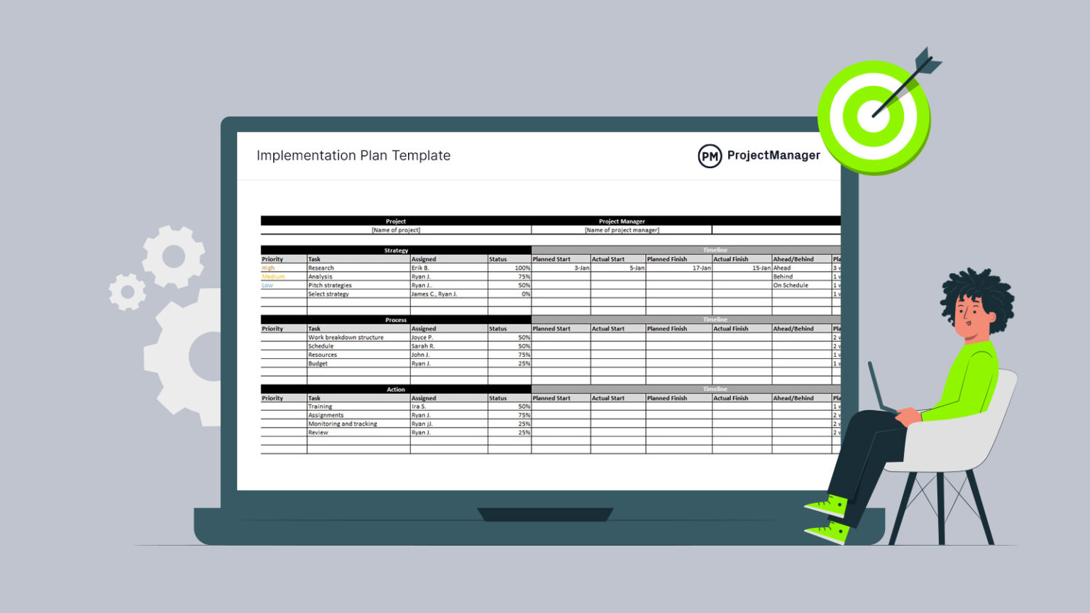 What Is An Implementation Plan How Do I Create One Example Included