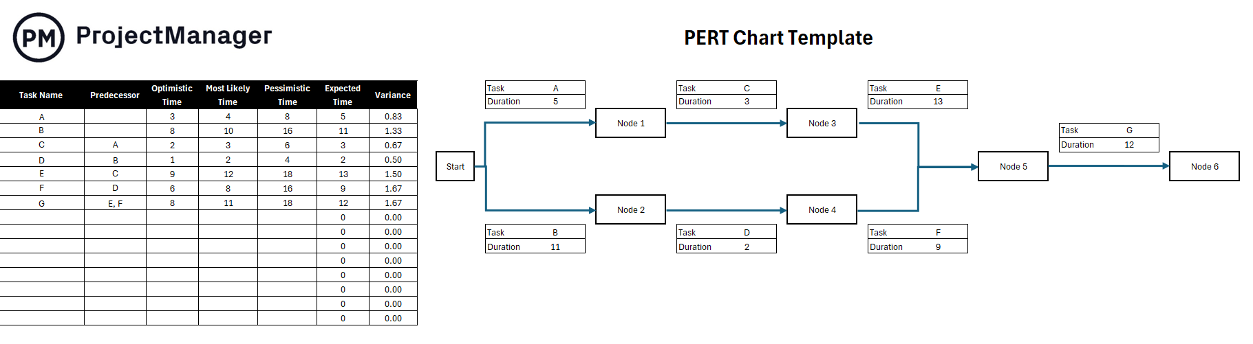 PERT chart template