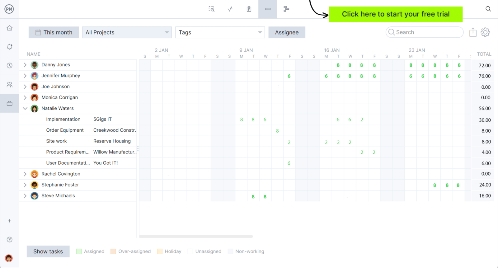 Workload Analysis Template Projectmanager