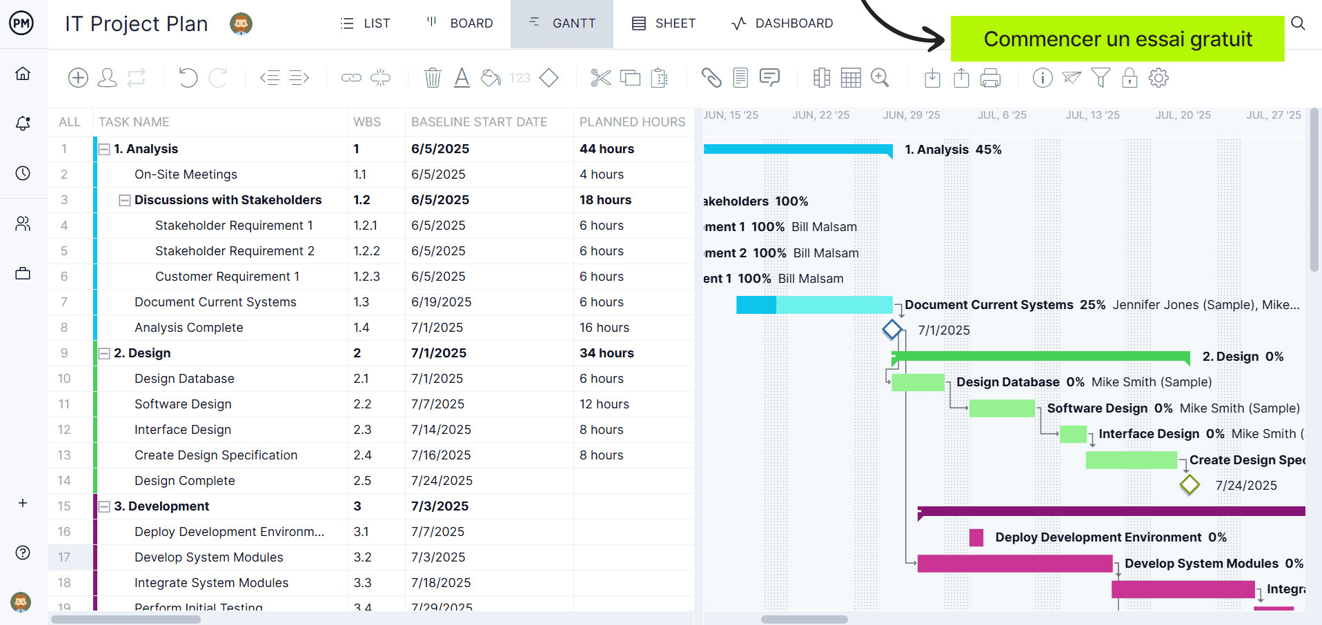 Diagramme de Gantt en ligne de ProjectManager