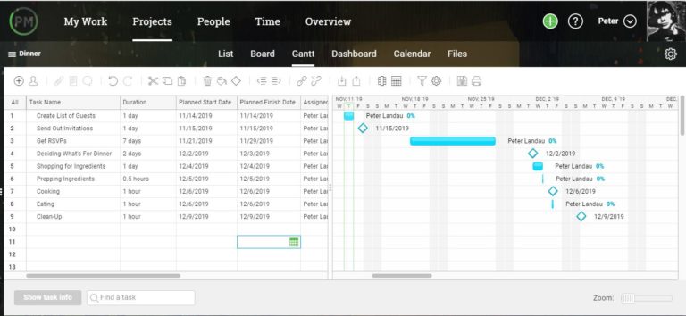 How To Create A Project Management Schedule (example Included)