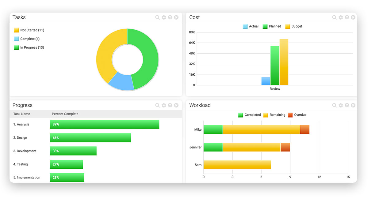 A Quick Guide to Project Management Tools - ProjectManager.com