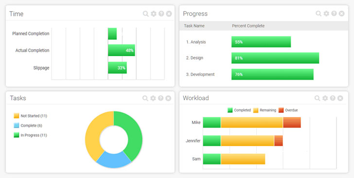 Project Dashboards Track Projects In Real Time Projectmanager Com