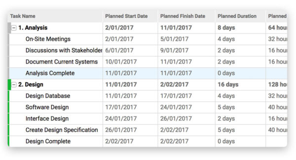 gantt chart task management