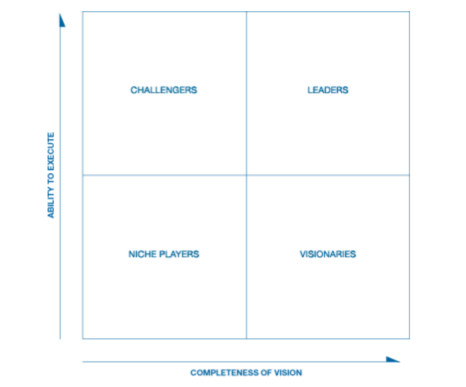 The Evolution Of Pmo Tools & Future Trends - Projectmanager.com