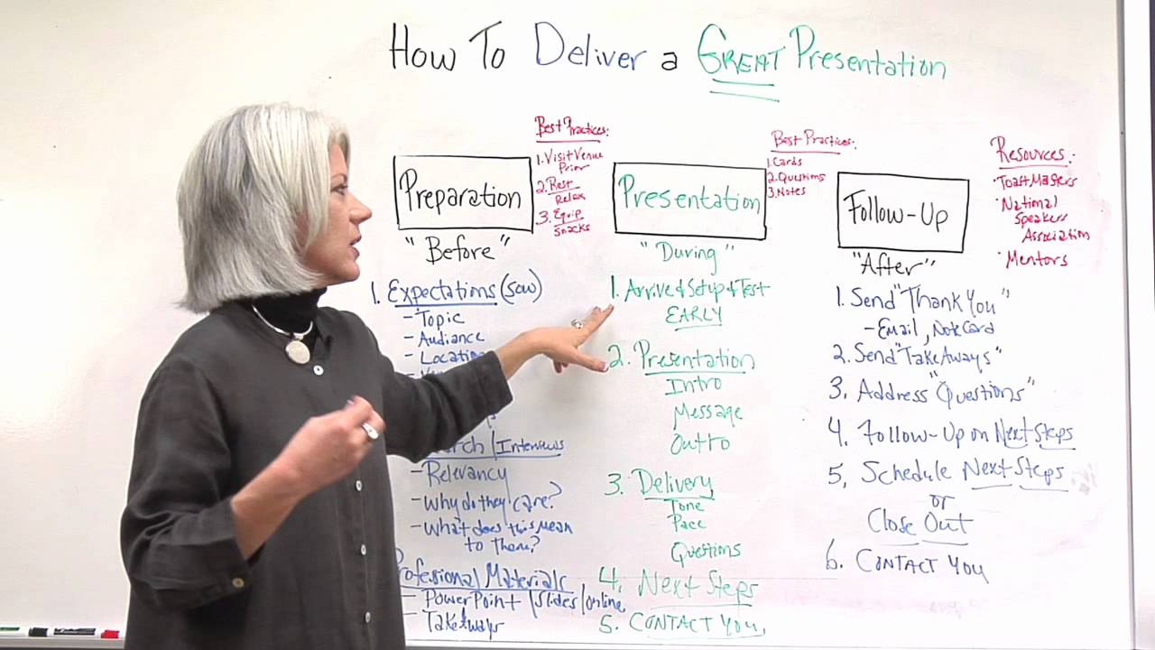 ways to deliver a presentation