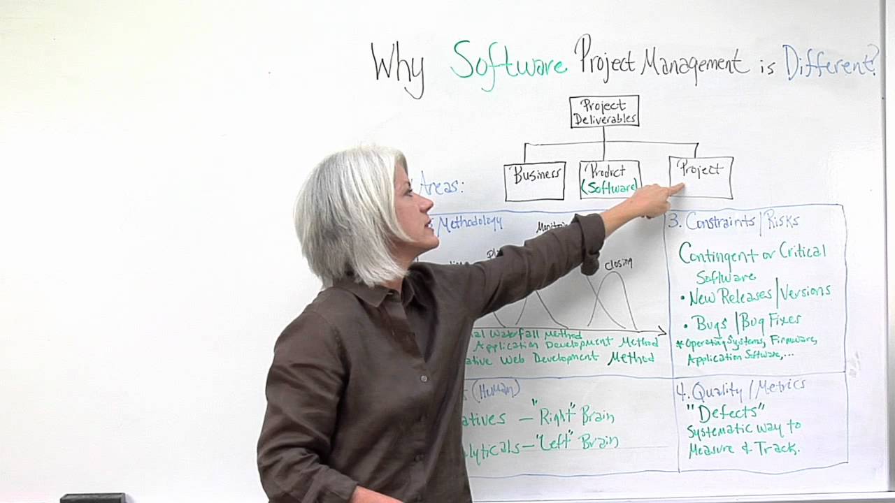 Project Management Software with Whiteboards