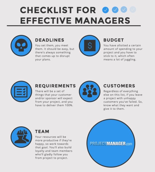 5 Goals of Effective Managers