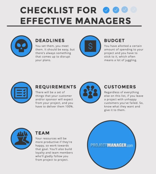 5 Goals Of Effective Managers ProjectManager