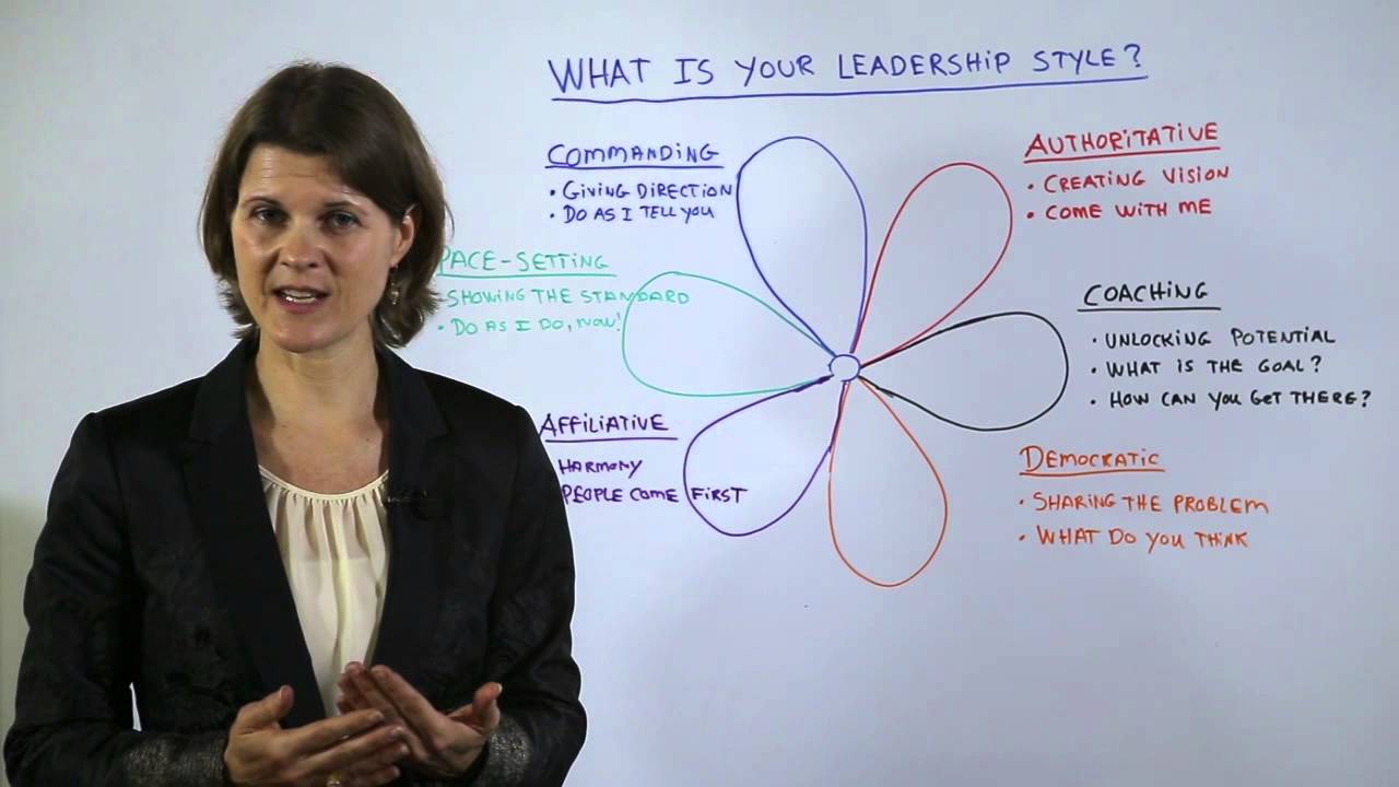 What is Your Leadership Style - ProjectManager.com