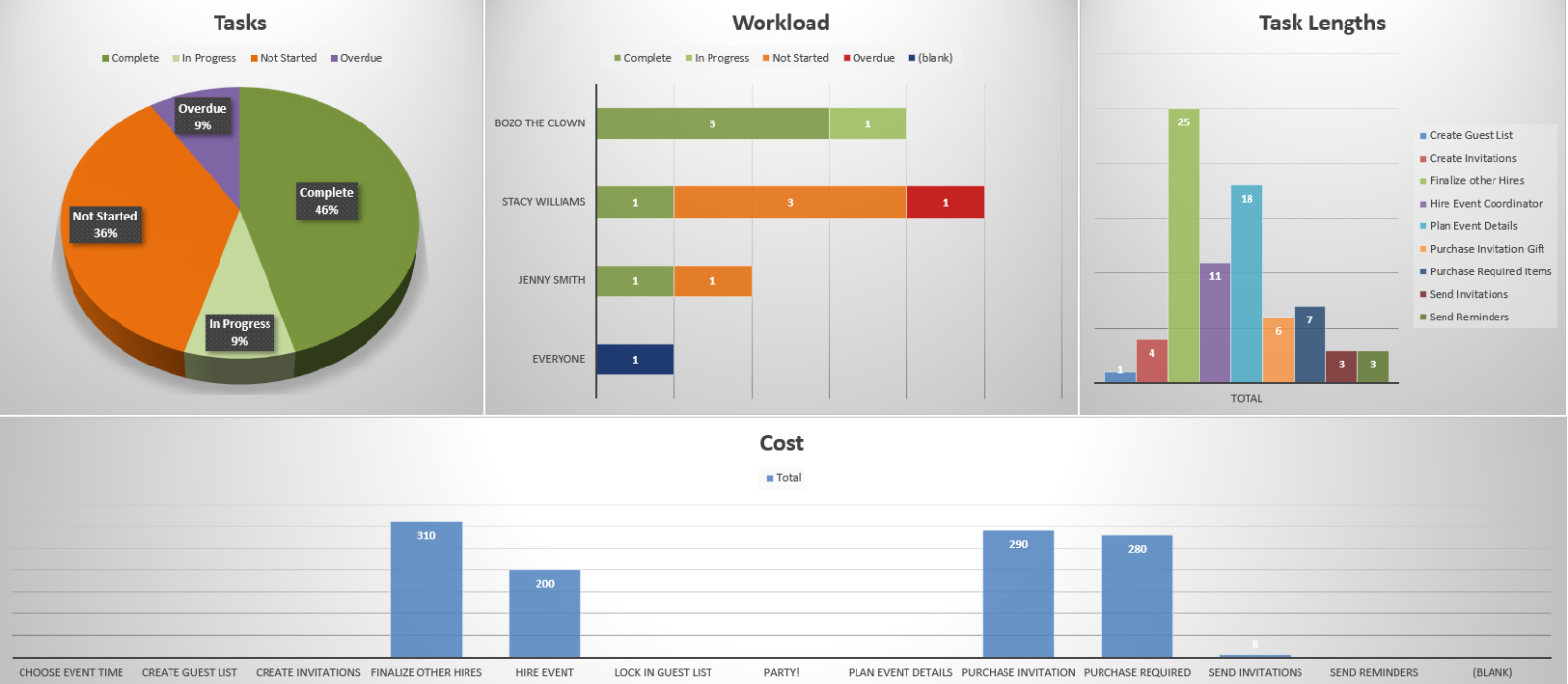 Project Dashboard Template Free Excel Download ProjectManager