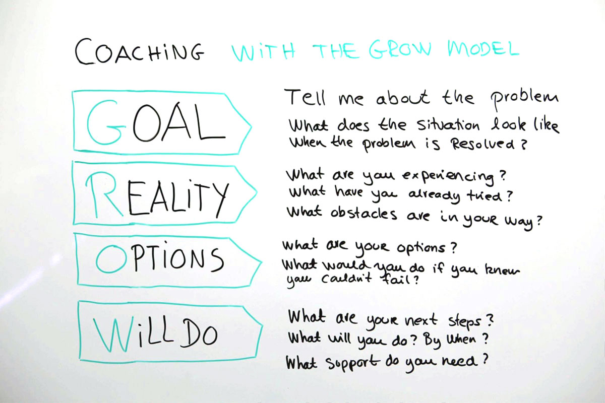 Coaching With The GROW Model - Leadership Training