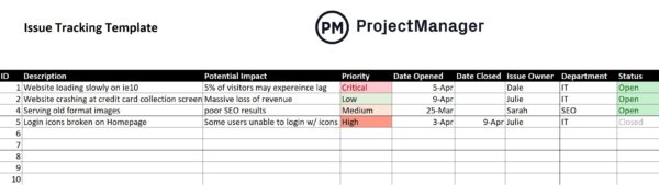 Issue tracking template