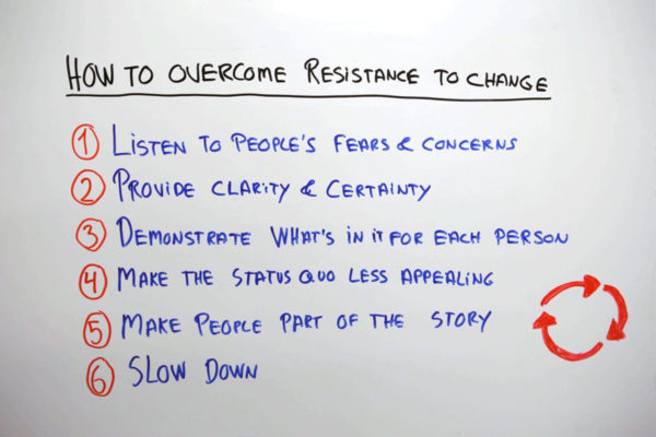 change resistance overcome team manage overcoming projectmanager teams
