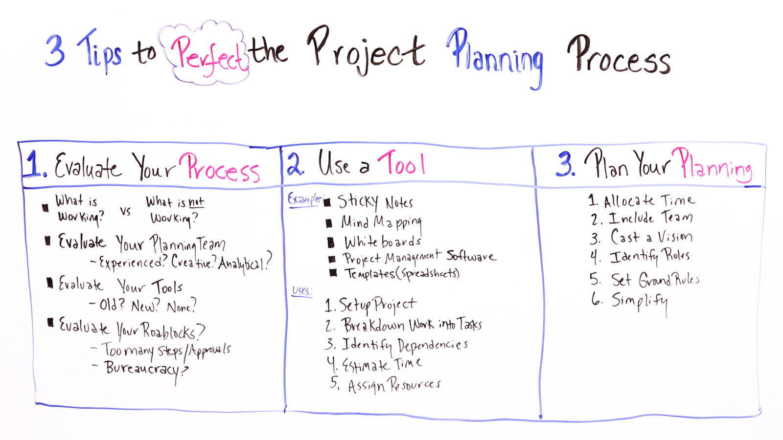 assignment of process steps