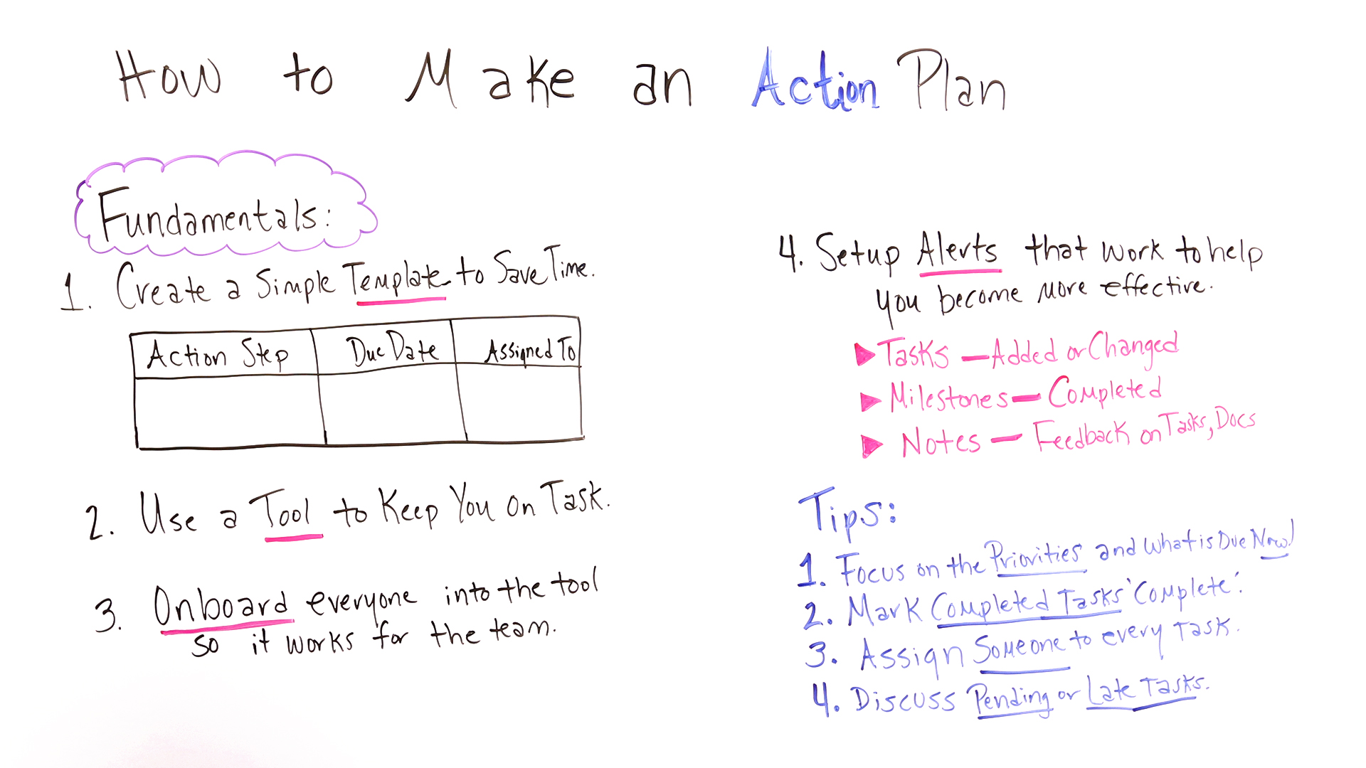 how-to-write-an-action-plan-example-included-projectmanager