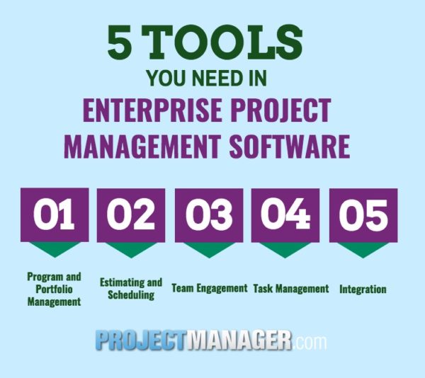 enterprise project management software features