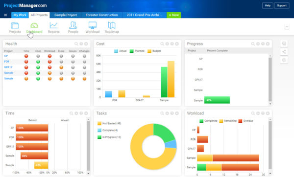 Using Dashboard Software For Projects A Tutorial Laptrinhx