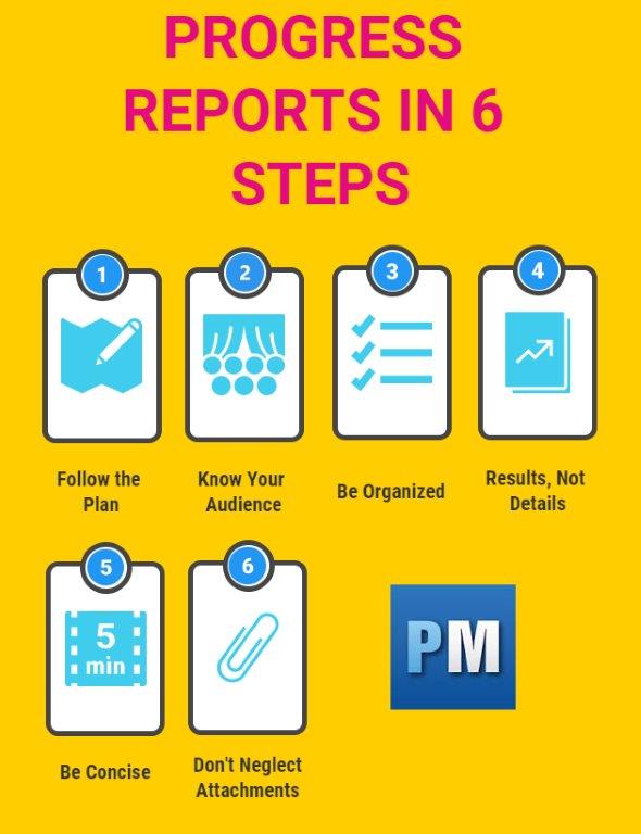 steps to project reporting