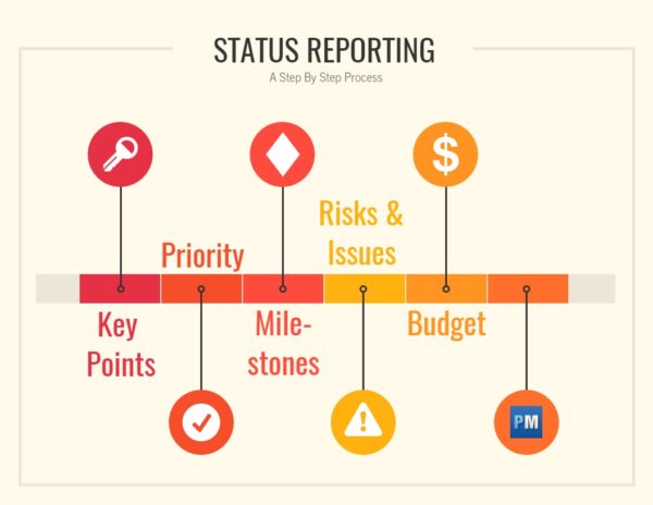 how to write a status report