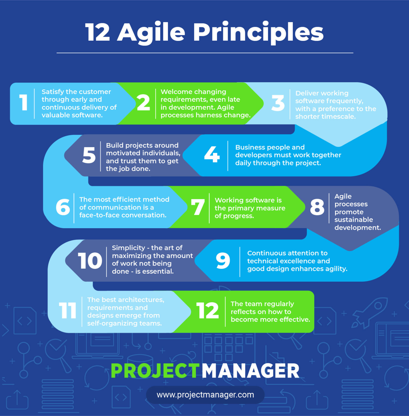 Top 12 Agile Principles ProjectManager