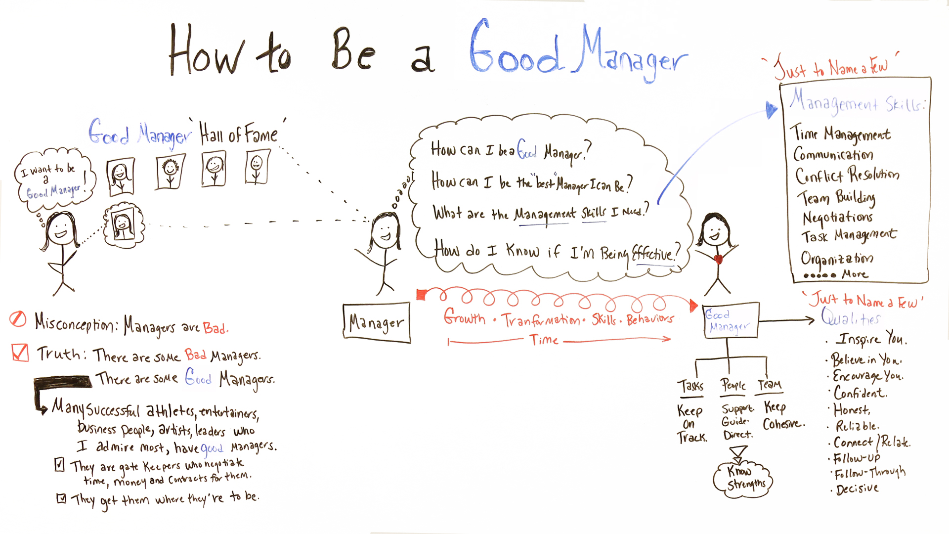 How To Be A Good Manager A Quick Guide 2022 