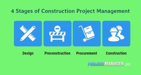 what project management methodology is used in construction