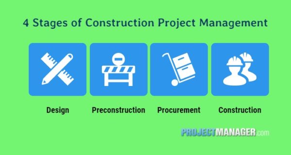 how to stage a construction project