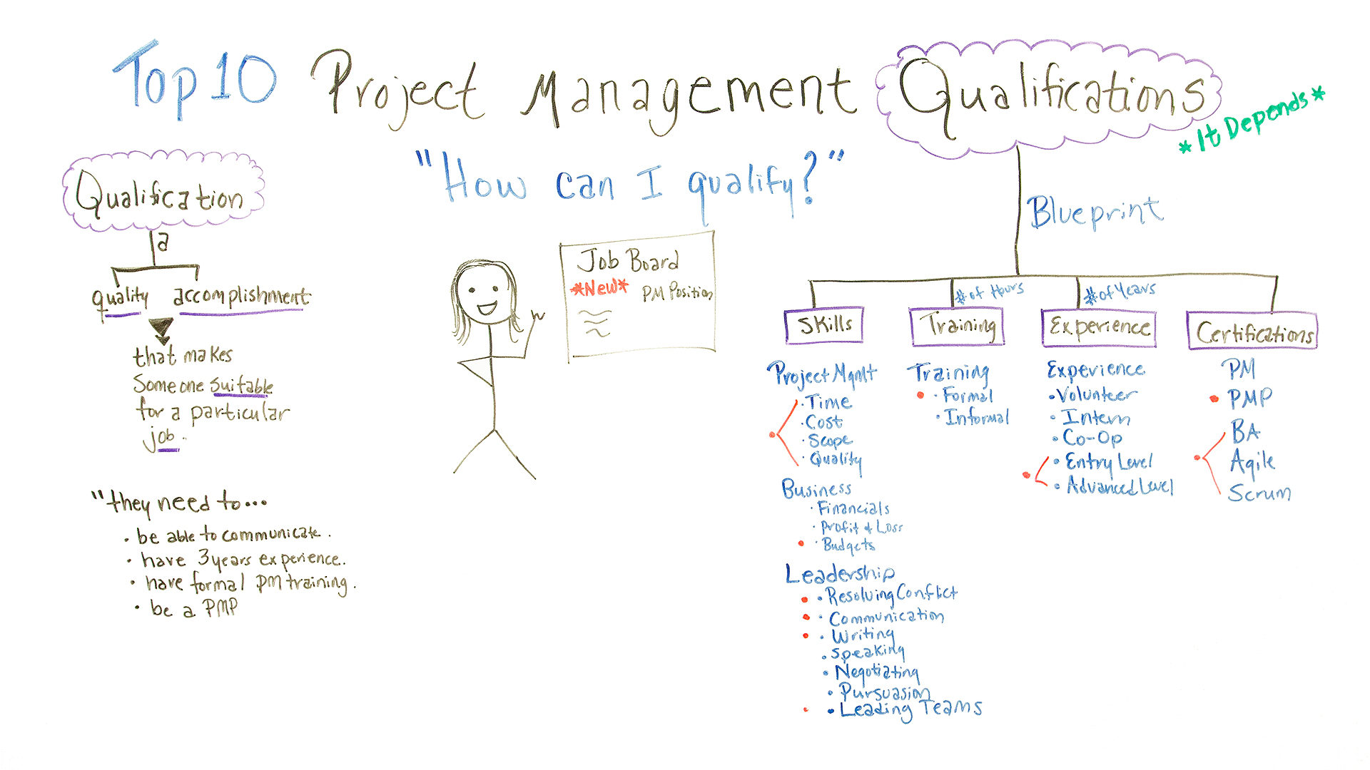 project-manager-qualifications-and