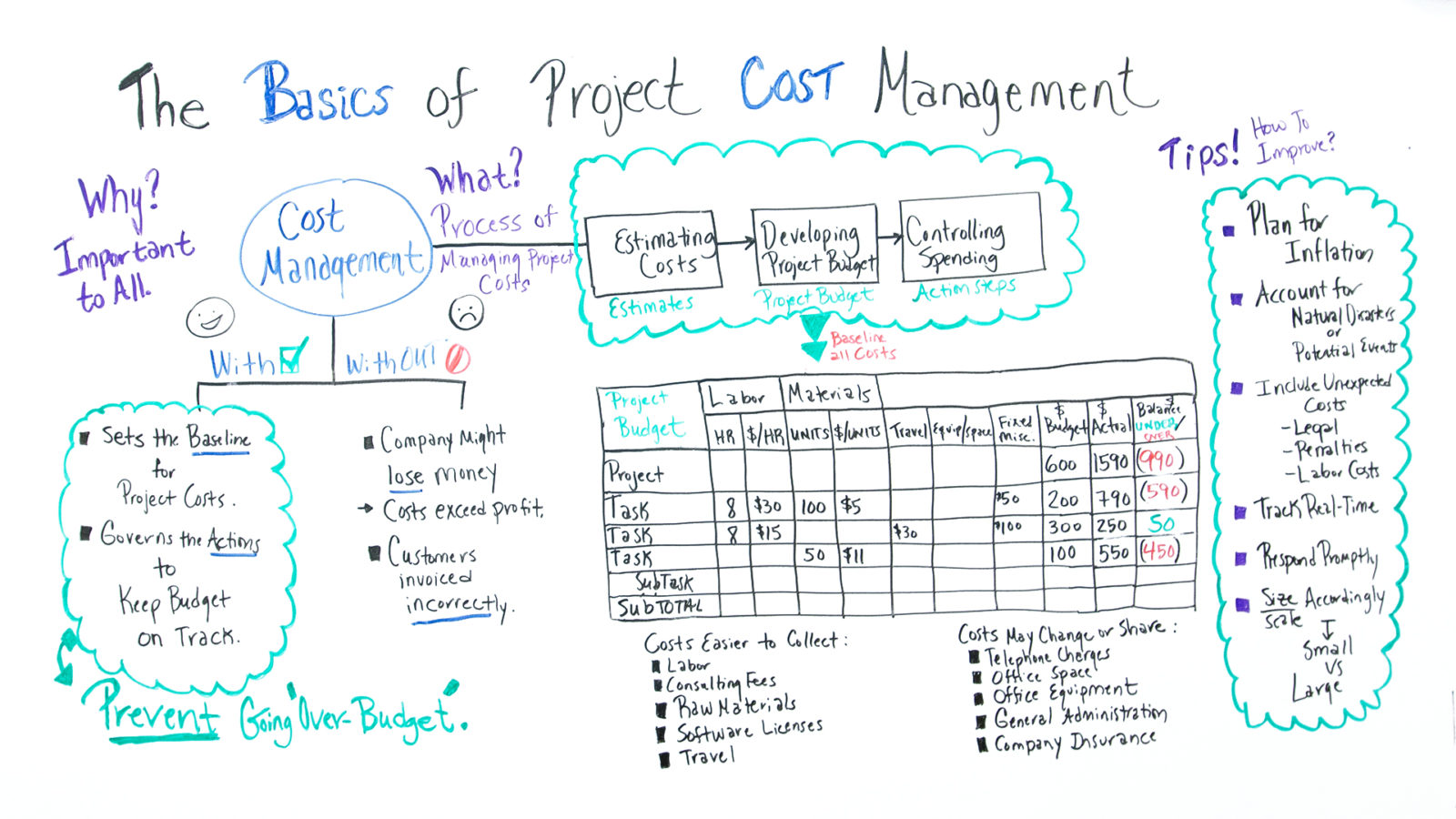 thesis cost management