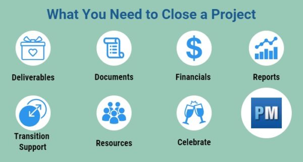 a checklist for closing a project