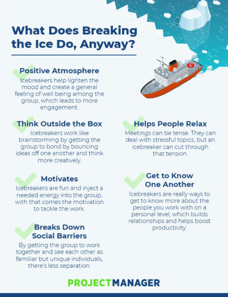 25 Fun Icebreaker Games For Meetings In person And Virtual Meetings 