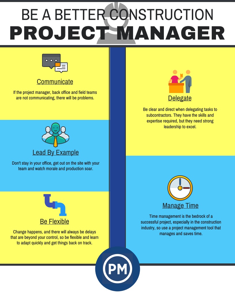 Project Management Issues in Construction Sites Environment