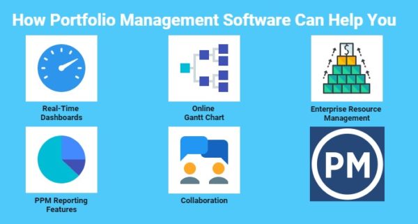 what you need in portfolio management software