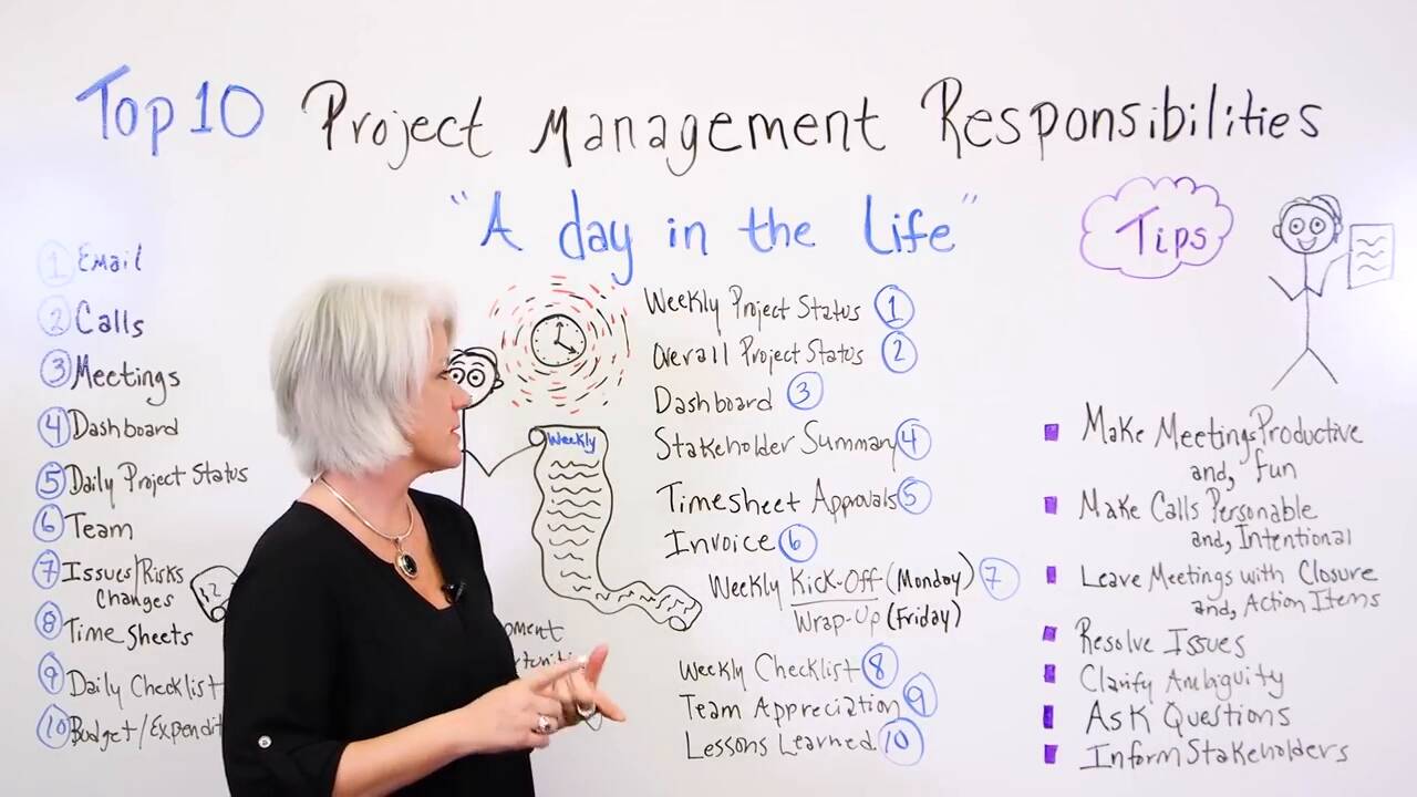 Project Management The Project Life Cycle All Processes Phases