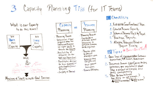 Capacity Planning What Is It And How Do I Implement It Projectmanager Com