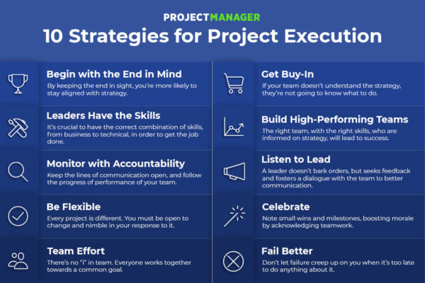 Strategies To Promote Successful Project Execution