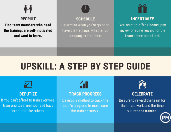 How to Upskill Your Team