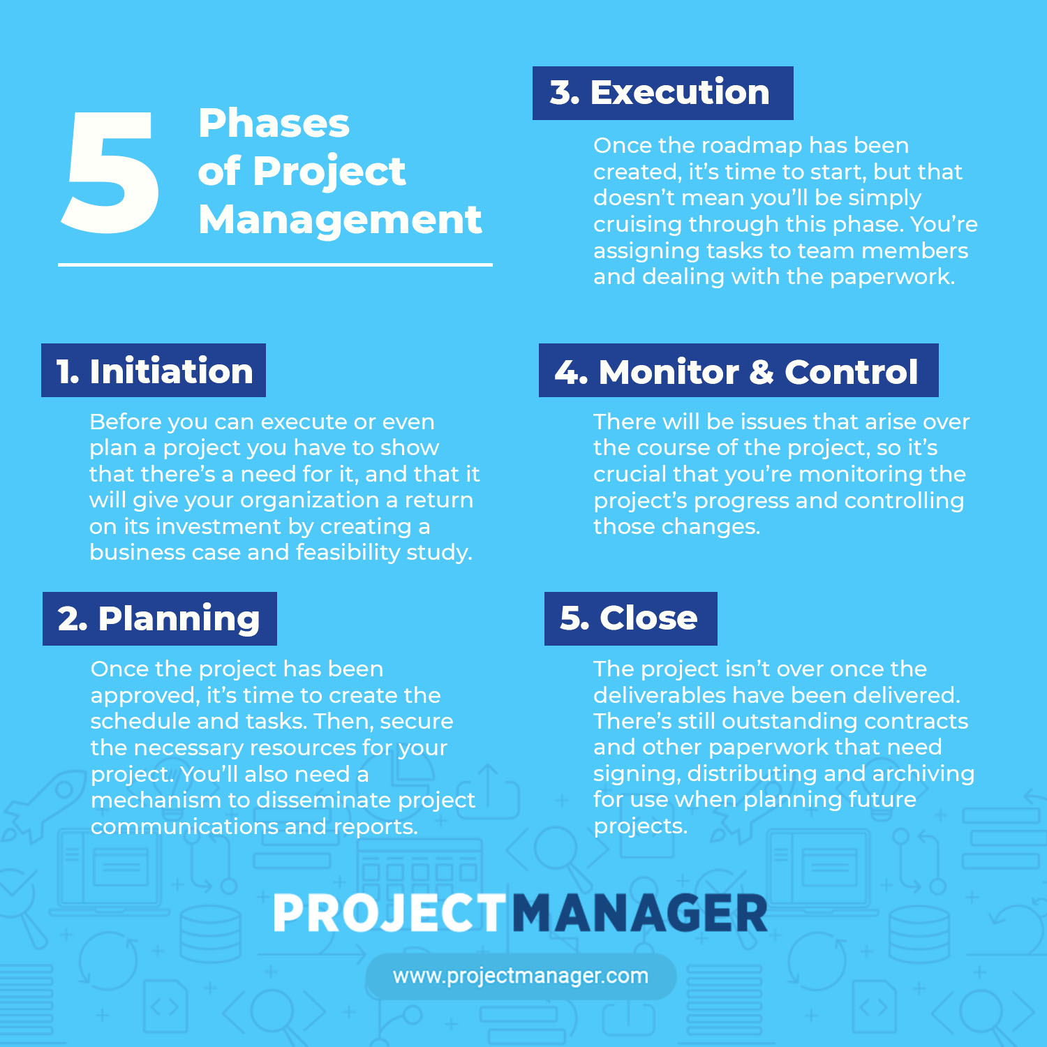 Project Management Processes And Phases ProjectManager