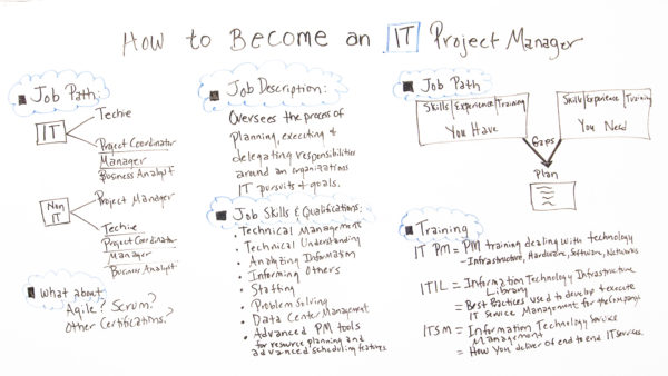 What You Need To Become A Successful It Project Manager