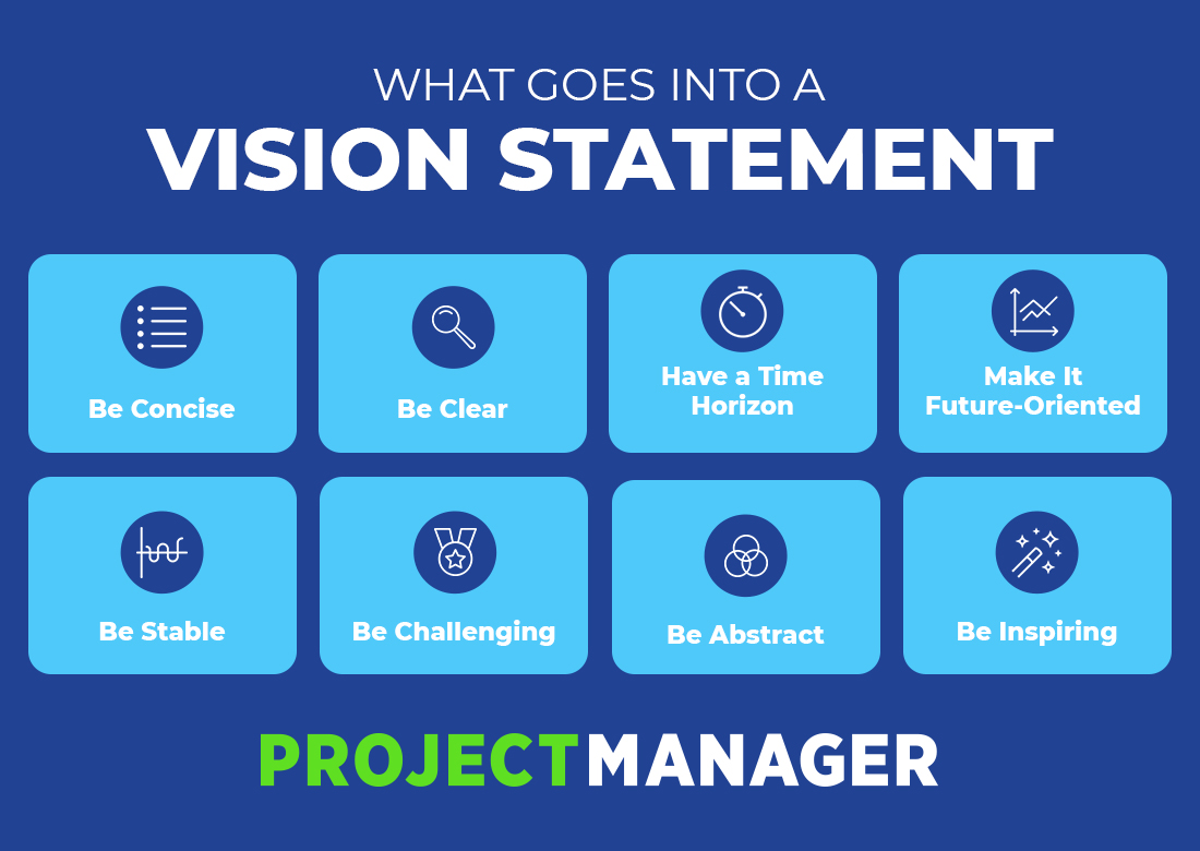 how to write a vision statement in a business plan