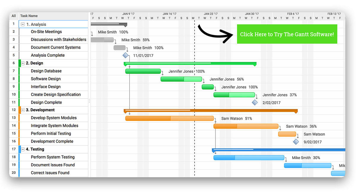 gantt chart the ultimate guide with examples projectmanager financial analysis spreadsheet