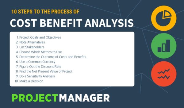 Cost Benefit Analysis For Projects – A Step-by-Step Guide | LaptrinhX