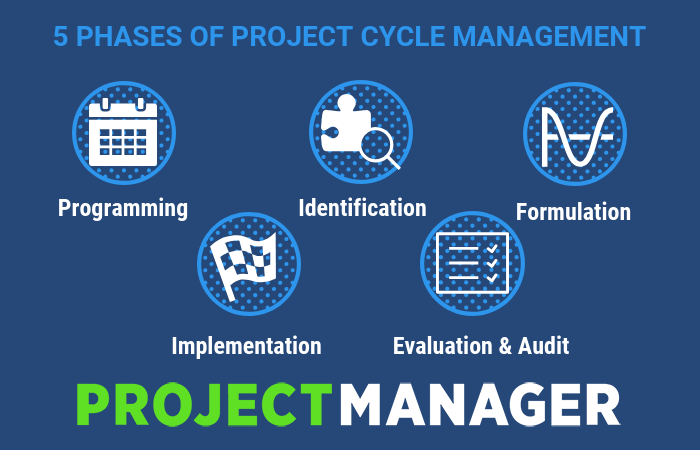 Evaluation Schedule Single-Year (Optional), Program Cycle, Project  Starter