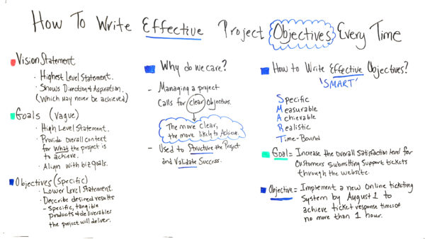 how-to-write-effective-project-objectives-every-time-cristian-a-de-nardo