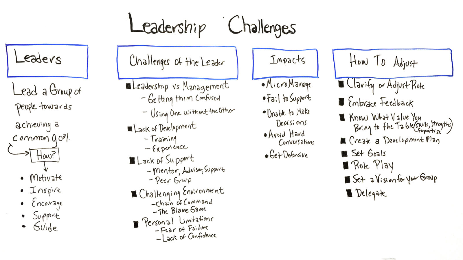 common-leadership-challenges-projectmanager