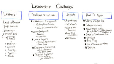 Common Leadership Challenges - ProjectManager.com