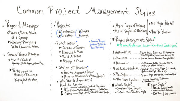 Common Project Management Styles - ProjectManager.com